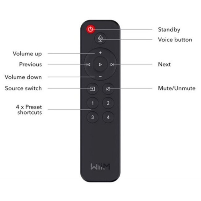 WiiM Voice Remote – Comando com Controlo de Voz Alexa