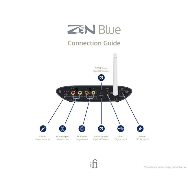 iFi Audio ZEN Blue 3 – Lossless Bluetooth zender en ontvanger - Outlet Store