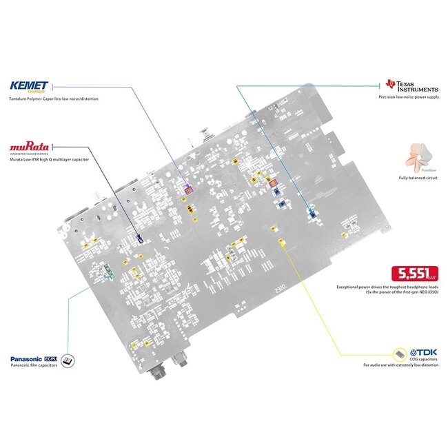 iFi Audio NEO iDSD 2 DAC en hoofdtelefoonversterker - Outlet Store
