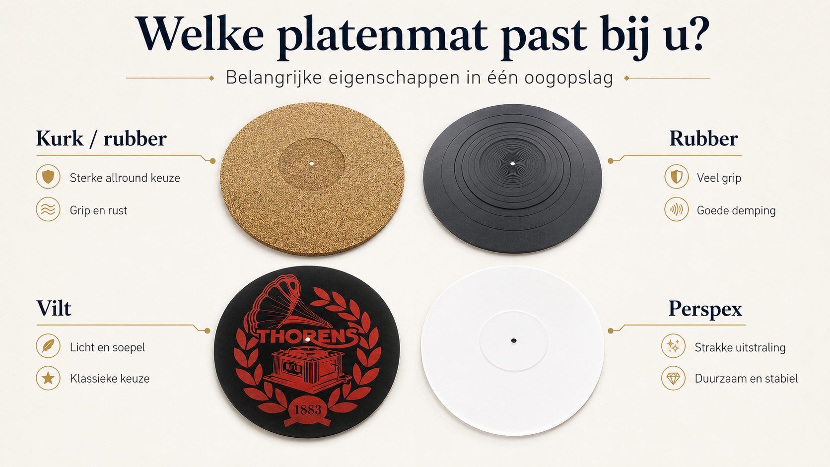 Welke platenmat heb ik nodig voor mijn platenspeler?
