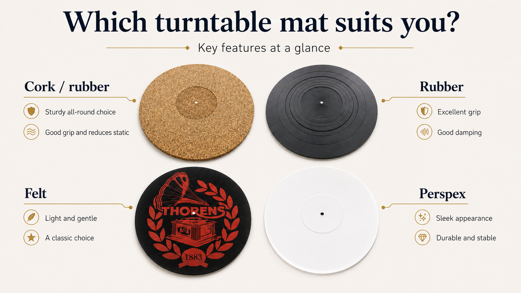Which turntable mat do I need for my record player?