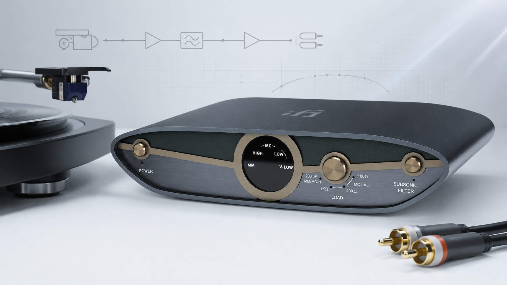 Optimisez votre chaîne analogique: l’importance du bon préamplificateur phono