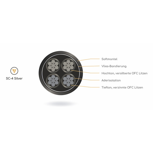 SC-4 Bi-Amping Crimp (Stereo Set) - Outlet Store