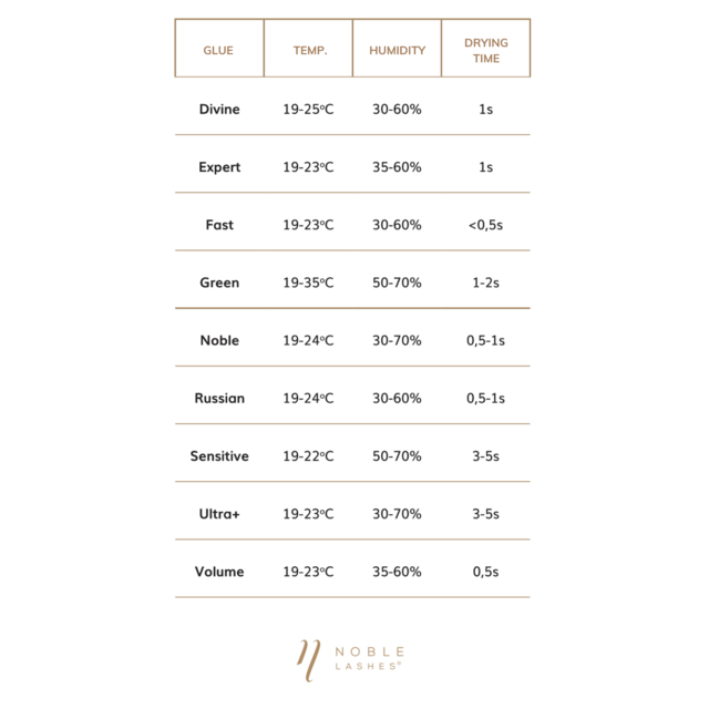 Noble Lashes Glue divine 3 ml for eyelashes