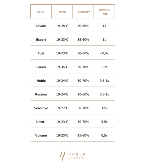 Noble Lashes Glue hypoallergeen sensitive 3 ml for eyelashes