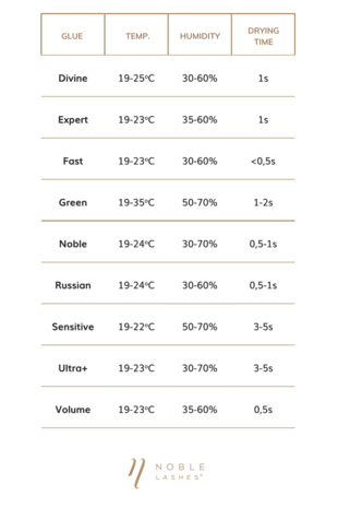 Noble Lashes Noble Lashes Glue green 3 ml for eyelashes Noble Lashes Noble Lashes Glue green 3 ml for eyelashes