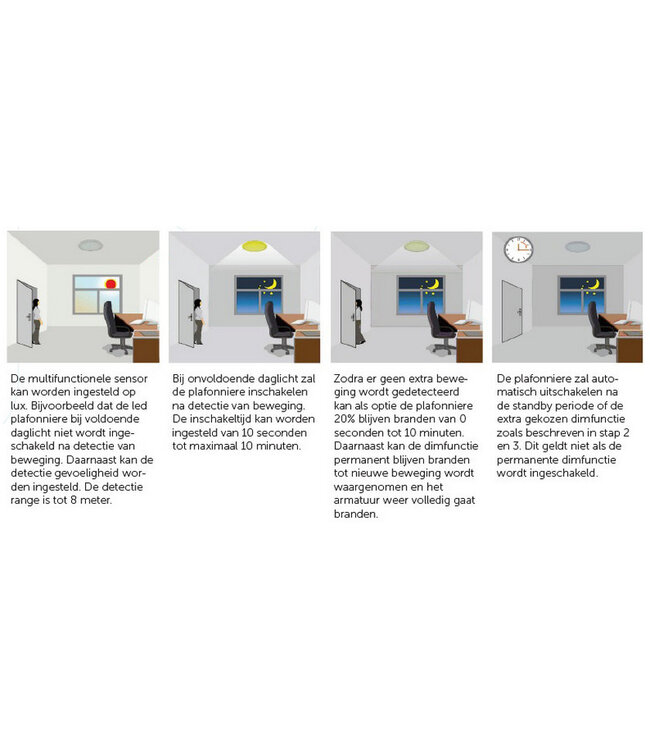 Led Plafonnière Wit 14w, 1400 Lumen, Color Switch (3000/4000/6000K), Met noodaccu en bewegingssensor met terugdimfunctie, IP66, IK10, 3 Jaar Garantie