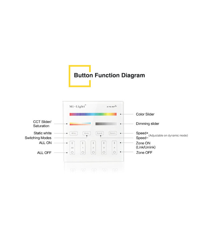 MiBoxer Wandbediening RGB + CCT (Batterij Versie) - 2.4Ghz - B4W