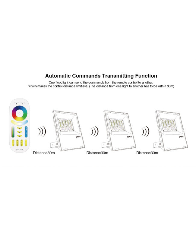 MiBoxer Floodlight 20w RGB + CCT, Wifi/RF, 1500 Lumen, IP65, 2 Jaar Garantie