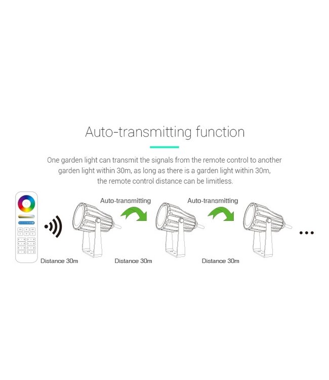 MiBoxer LED Prikspot 6w, RGB+CCT Wifi/RF, 420 Lumen, IP66, 230v, 2 Jaar Garantie