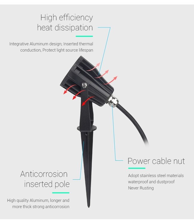MiBoxer LED Prikspot 6w, RGB+CCT, 2.4Ghz, 420 Lumen, IP66, 230v, 2 Jaar Garantie - FUTC04