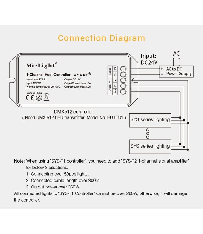 MiBoxer 1 Channel host controller 24v - 2.4Ghz - SYS-T1