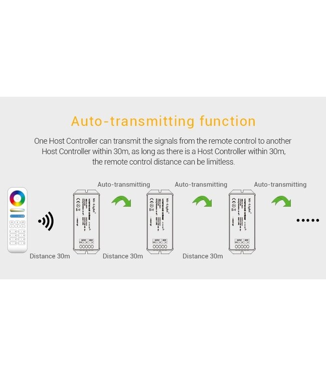 MiBoxer 1 Channel host controller 24v