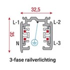 3 Fase Rail Verlichting