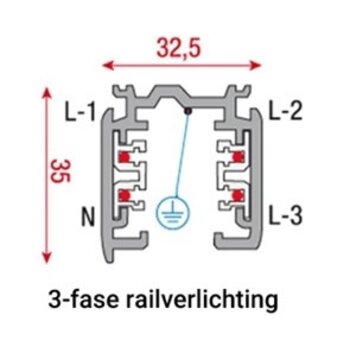 3 Fase Rail Verlichting