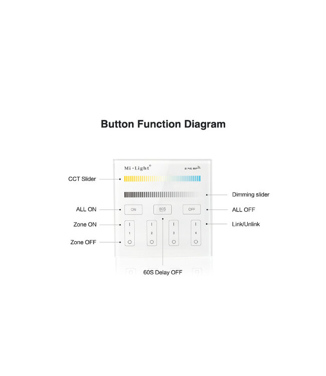MiBoxer Wandbediening Single Color en CCT (Batterij Versie)