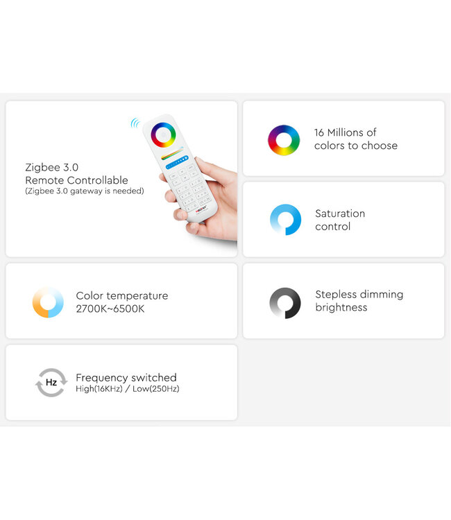 Miboxer Zigbee 3.0 + 2.4 Ghz, 3 in 1 LED Strip Controller RGB / RGB+W / RGB+CCT 12-24VDC, 12A, Werkt via Zigbee 3.0 / App / Wifi / 2.4Ghz