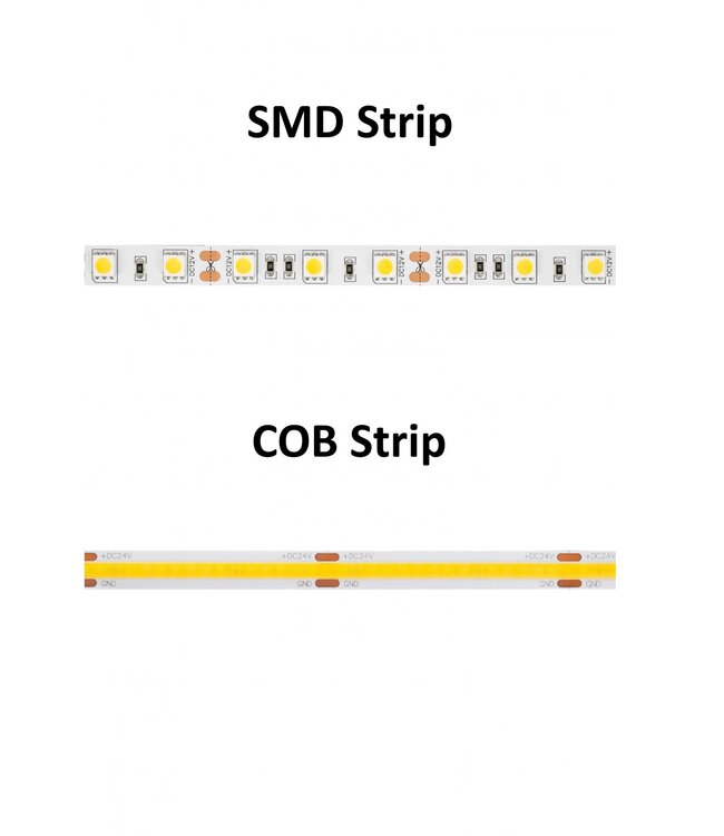 Offerte Aanvraag - Maatwerk LED Strip verlichting