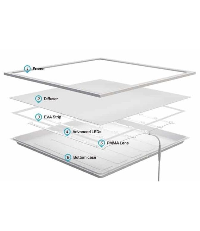 2 PACK - ECO Backlit LED Paneel 60x60cm, Smalle Rand, 40w, 4000 Lumen (100lm/w), Flikkervrije Driver, 2 Jaar Garantie
