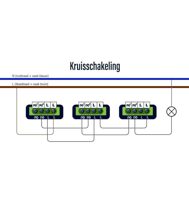 ECO-DIM.11 | LED Dimmer 0-250w | Geschikt voor Wisselschakeling en Kruisschakeling met meerdere dimmers
