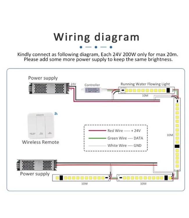 SPI Mini Controller met Wandbediening voor MONO SPI LED Strip - 5-24vDC