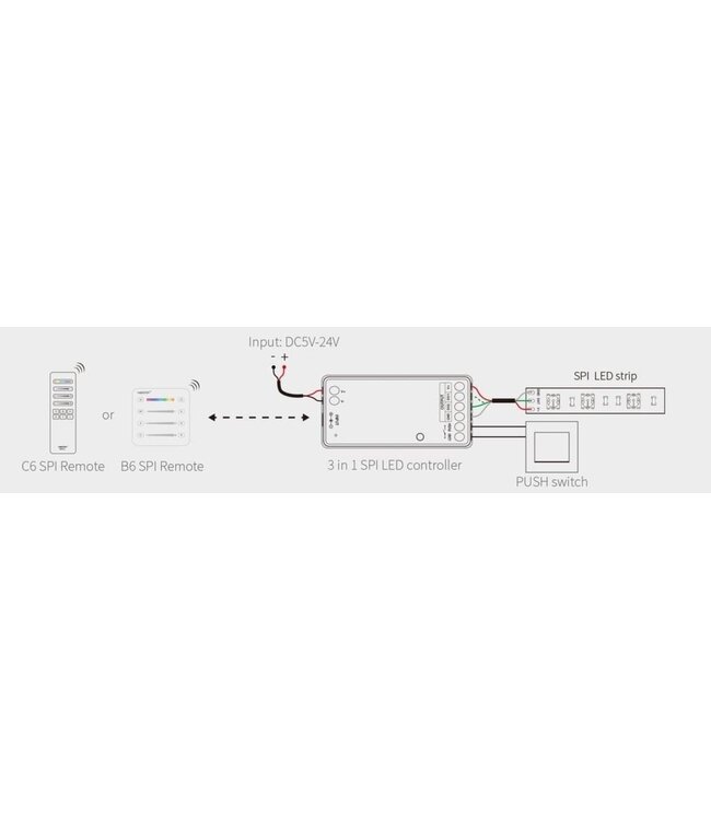 Miboxer SPIR3 - SPI / Digital LED Strip Controller | 3in1 Mono/RGB / RGBW | Max 10A | 2.4Ghz