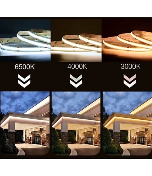 Premium SPI/Digital Led Strip ROL 5 Meter COB, CRI90, 11w/m, 420 led/m, 900Lm/m, 24v, IP20, 10mm, 3 Jaar garantie