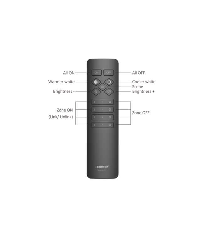 Luxe Miboxer Afstandsbediening Wit C1W - 4 Zones - Single Color en DUAL Color - 2.4Ghz
