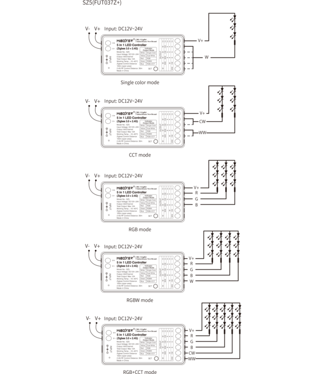 Miboxer Zigbee 3.0 + 2.4 Ghz, 5 in 1 LED Strip Controller Mono/CCT/RGB/RGB+W/RGB+CCT 12-24VDC, 12A, Werkt via Zigbee 3.0 / App / Wifi / 2.4Ghz - SZ5
