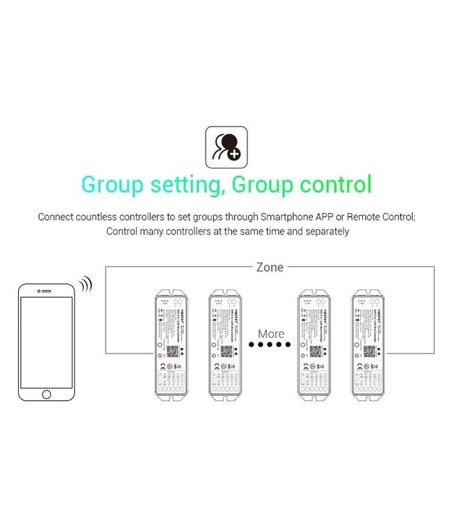Miboxer WIFI + 2.4 Ghz, 5 in 1 LED Strip Controller Mono/CCT/RGB/RGB+W/RGB+CCT 12-48VDC, 15A, Werkt via WIFI / App / 2.4Ghz - WL5