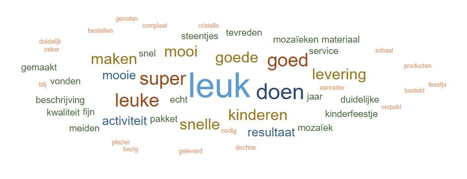 Wordcloud kinderfeestjes thuis Cristallo