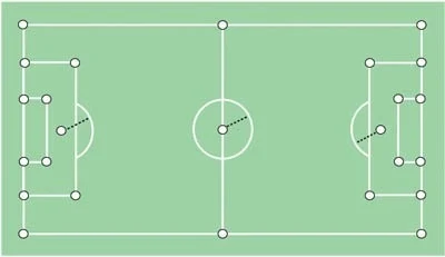 Plifix pluimen wit : 25 pluimen . Voor het uitzetten van een volledig voetbalveld