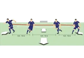 Zoneverdediging 4 spelers  - met elastische lijnen