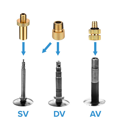 Ventiel Adapter Set