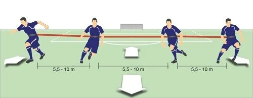 Zoneverdediging trainer - met lijnen