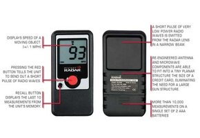 Snelheidsmeter  Verkeer Handheld