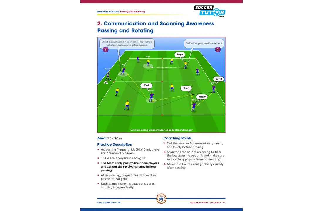 Académie catalane d'entraînement – Méthodologie d'entraînement pour le football de haut niveau