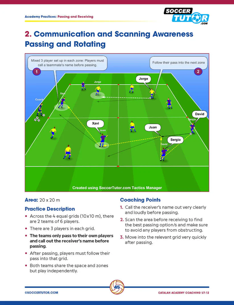 Catalaanse Academy Coaching – Opleidingsmethodiek voor Topvoetbal