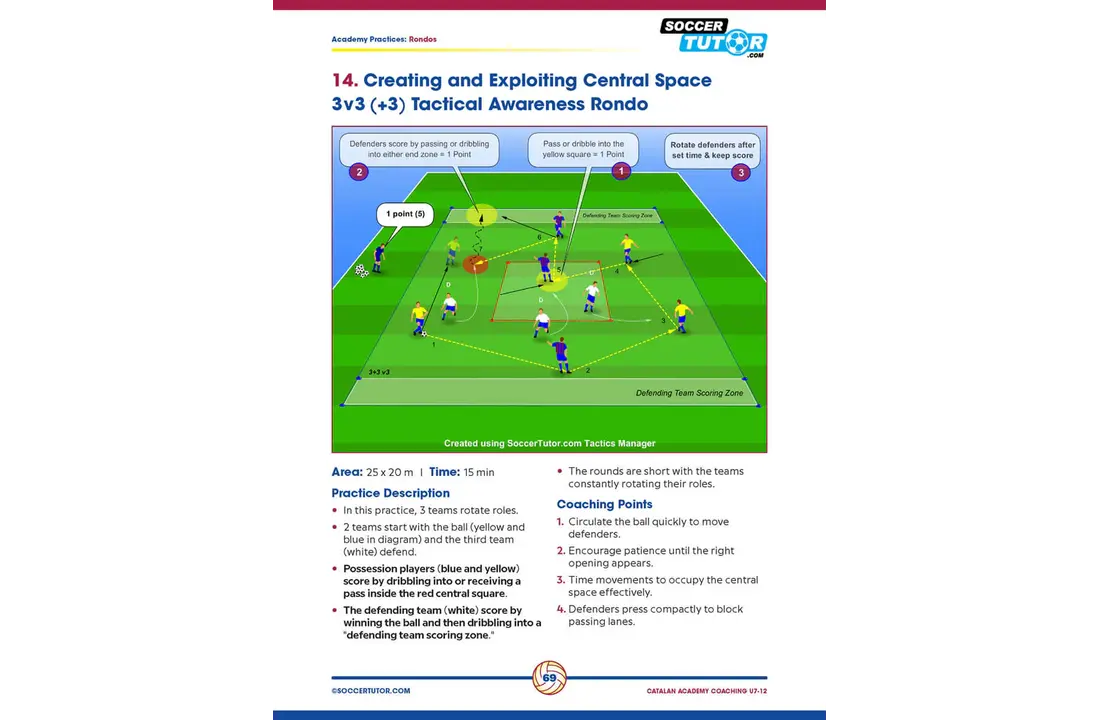 Académie catalane d'entraînement – Méthodologie d'entraînement pour le football de haut niveau