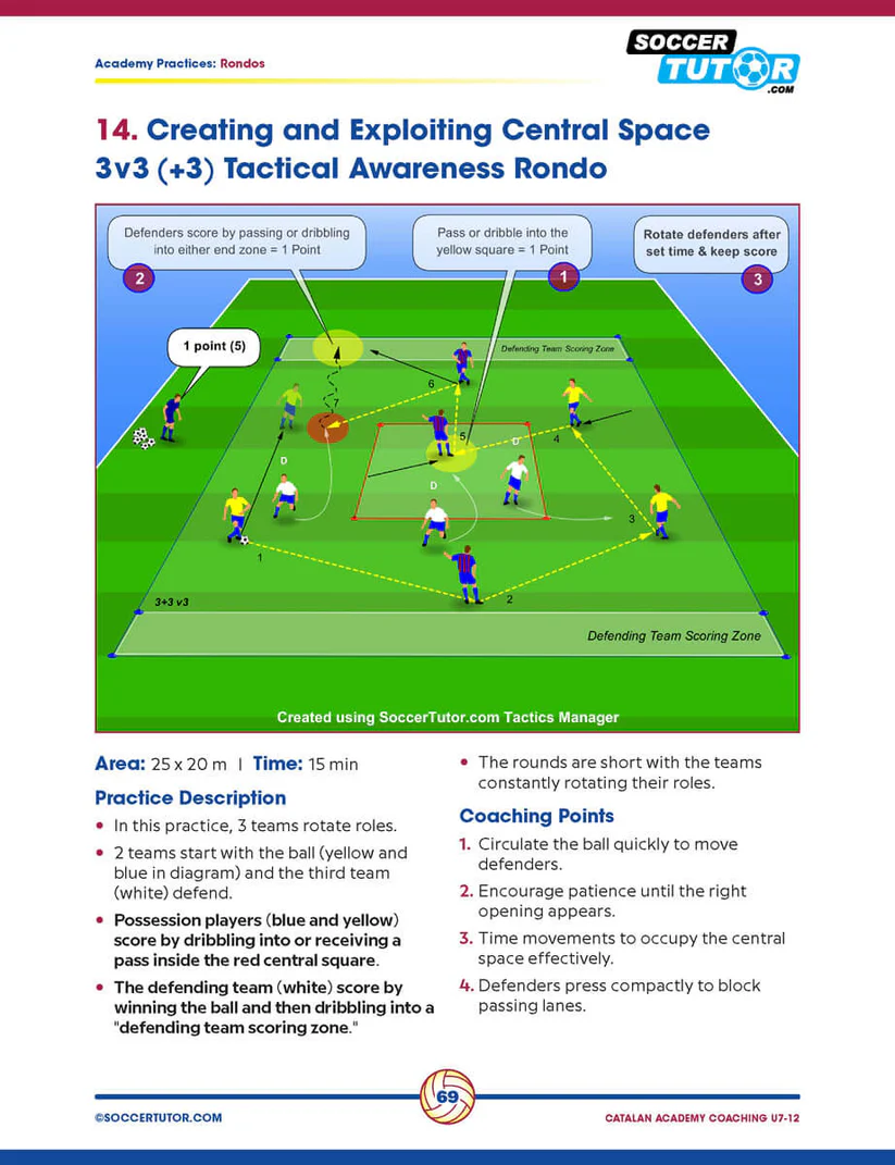 Catalaanse Academy Coaching – Opleidingsmethodiek voor Topvoetbal