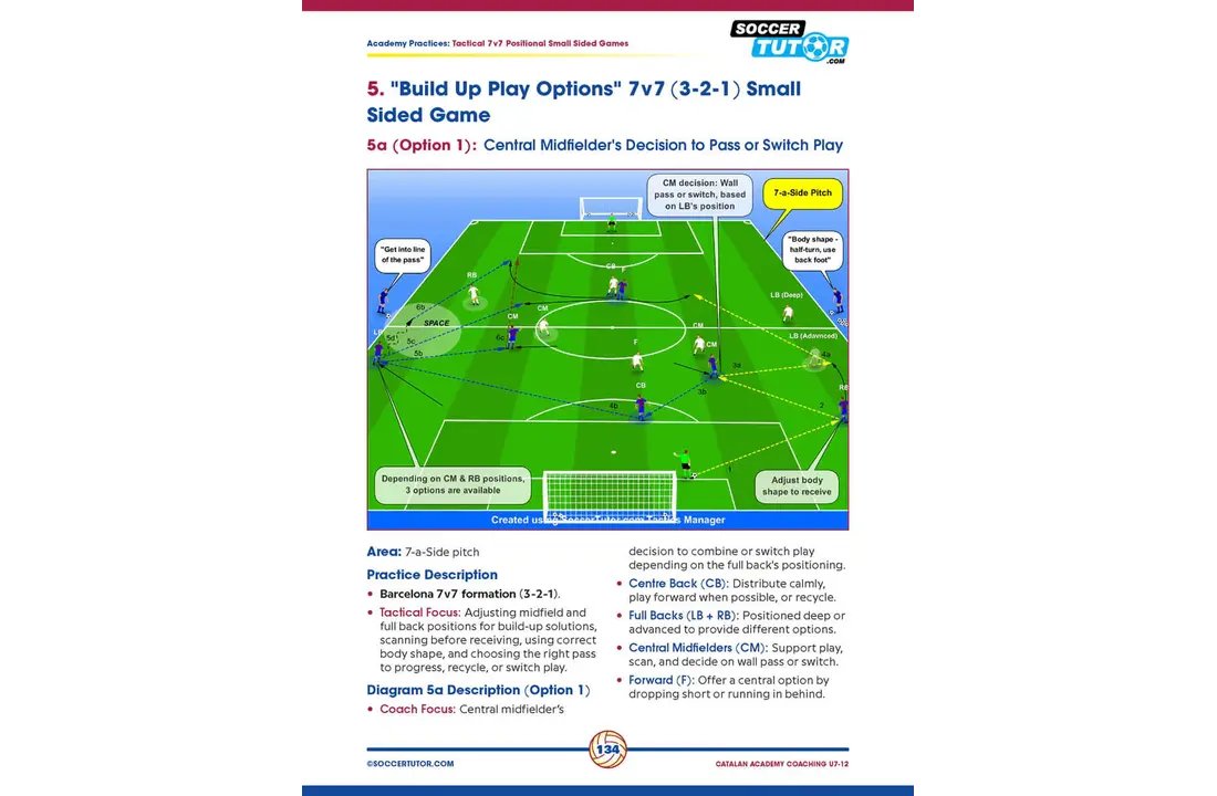 Catalaanse Academy Coaching – Opleidingsmethodiek voor Topvoetbal