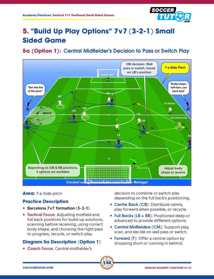 Académie catalane d'entraînement – Méthodologie d'entraînement pour le football de haut niveau