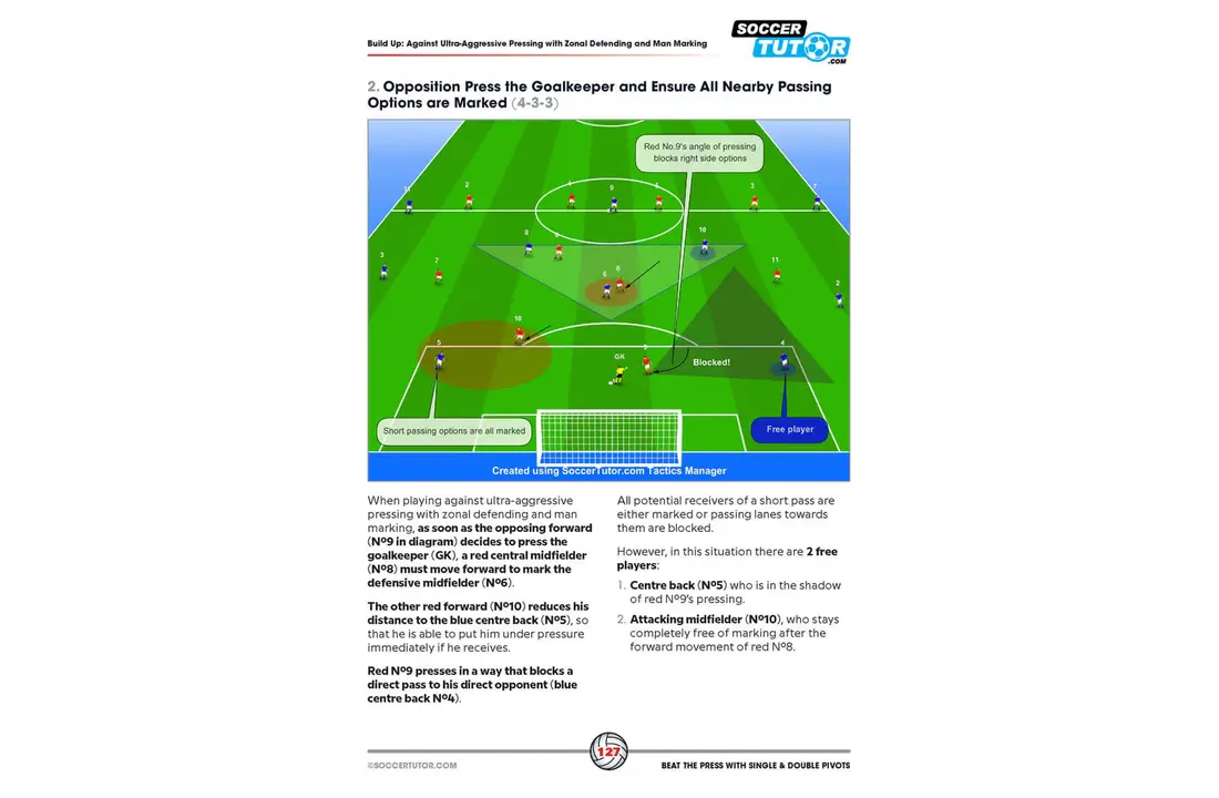 Jouer sous pression avec des pivots