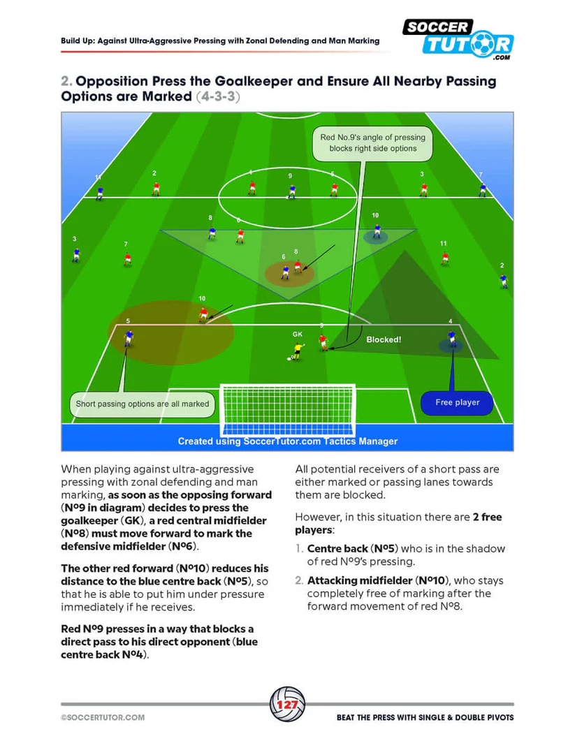 Opbouwen onder druk via positiewisselingen