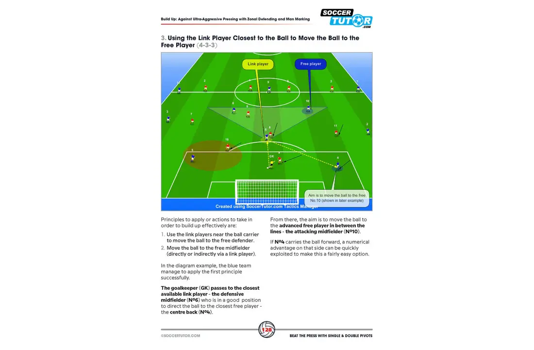 Opbouwen onder druk via positiewisselingen