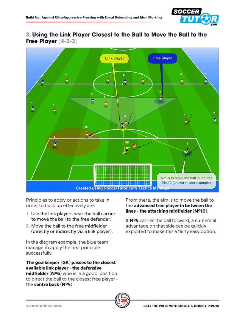 Onder de Pressie Uitspelen met Pivots