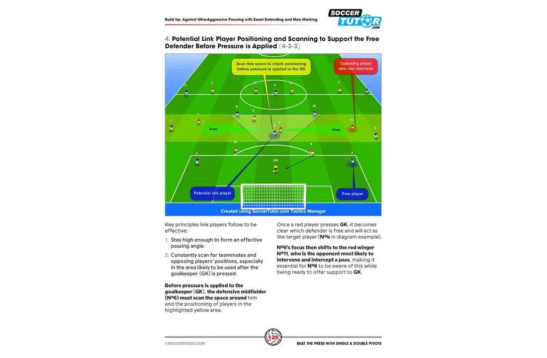 Opbouwen onder druk via positiewisselingen