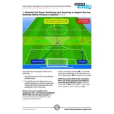 Onder de Pressie Uitspelen met Pivots