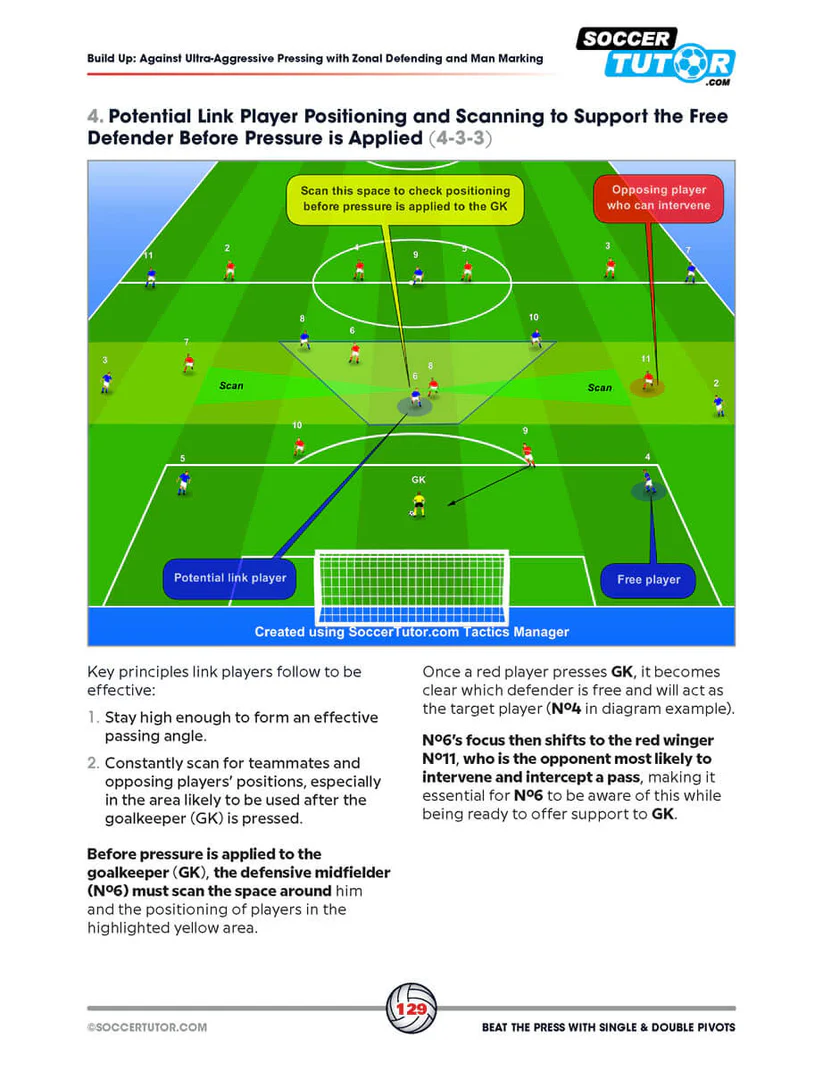 Jouer sous pression avec des pivots