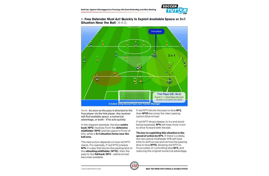 Jouer sous pression avec des pivots